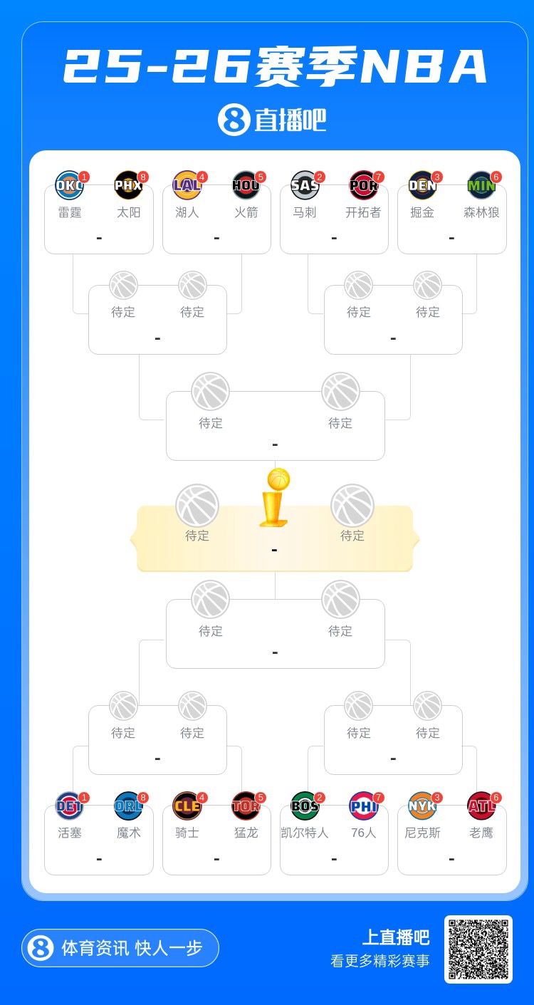 华体会官网-季后赛对阵全部出炉 本赛季哪支球队无缘季后赛最让你意外？